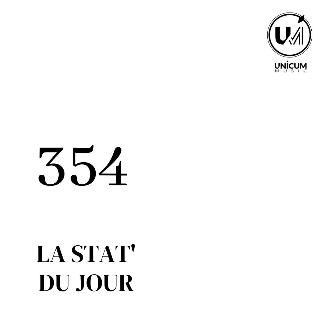 Le nombre de diffusions radio de Marlene Larsen