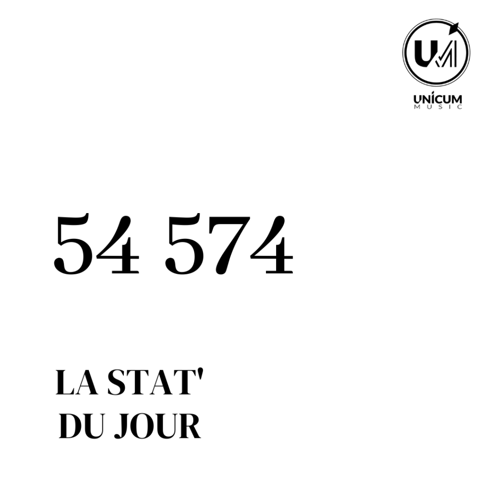 Le nombre de streams de&nbsp;CŒURÀDONNER